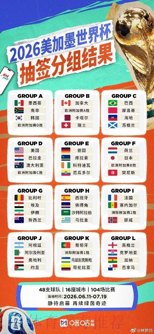 2026世界杯直播注册最新网址