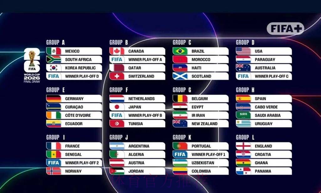 2026世界杯比分排行 2026世界杯比分排行